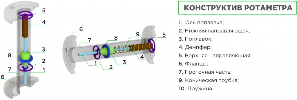 конструктив ротаметра.jpg