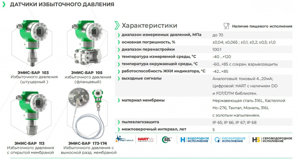 Датчики избыточного давления Датчики избыточного давления