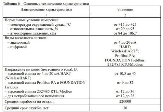 Основные технические характеристики