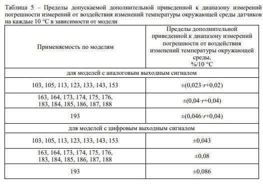 Пределы допустимой погрешности