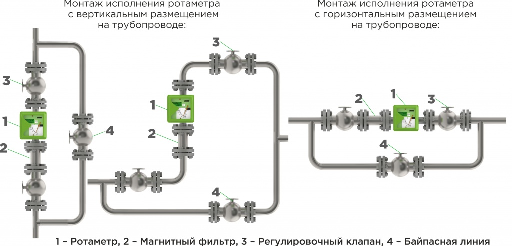 монтаж ротаметра на трубопроводе.jpg