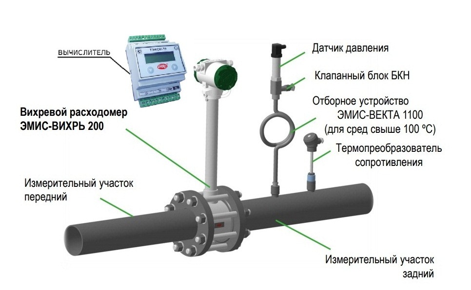 эмис эско 2230