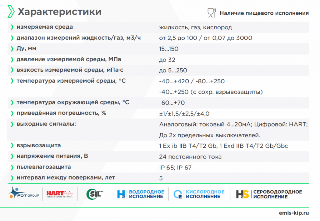 Технические характеристики Ротаметр «ЭМИС-МЕТА 215».png