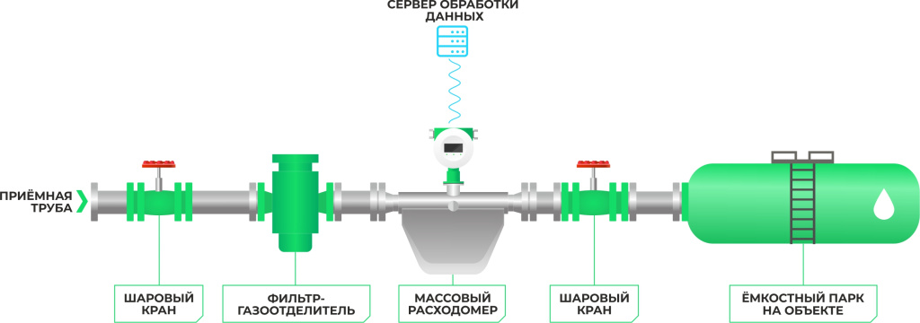 ЭМИС-МАСС схема