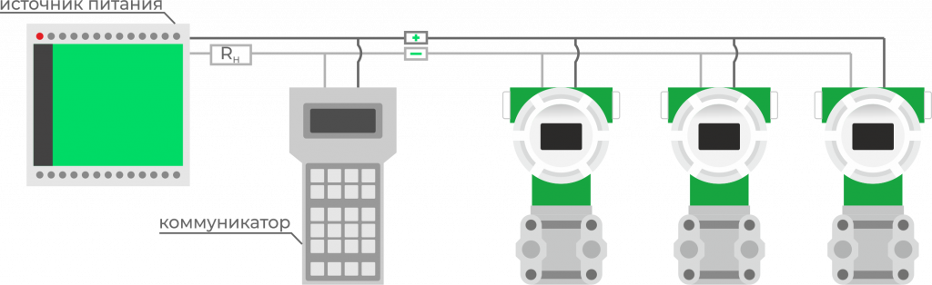Схема подключения датчиков, включенных в многоточечную HART-сеть