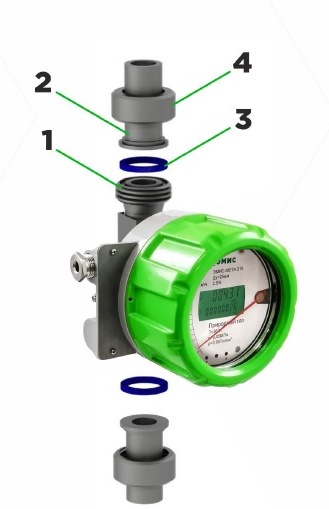 Муфтовое присоединение ротаметра