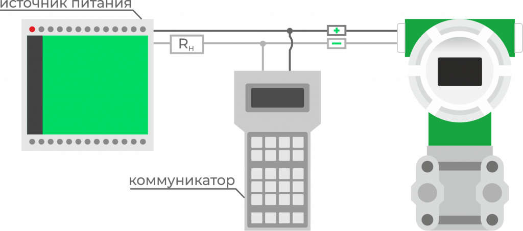 Подключение датчика давления «ЭМИС-БАР» с устройством HART- коммуникации к сети HART 