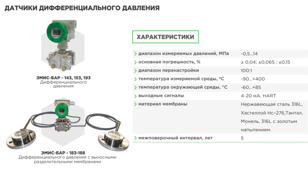 Датчики дифференциального давления